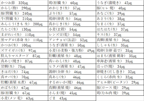 抗酸化物質、アンチエイジング